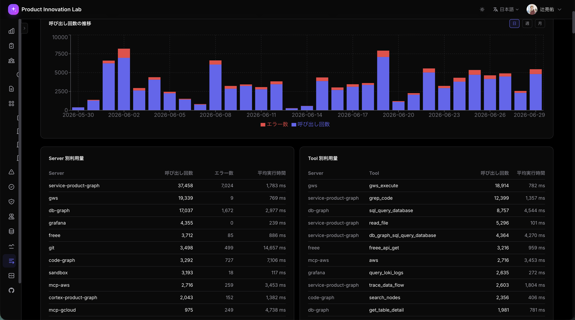 MCPツール利用量ダッシュボード — server別 / tool別の呼び出し回数 + 平均実行時間