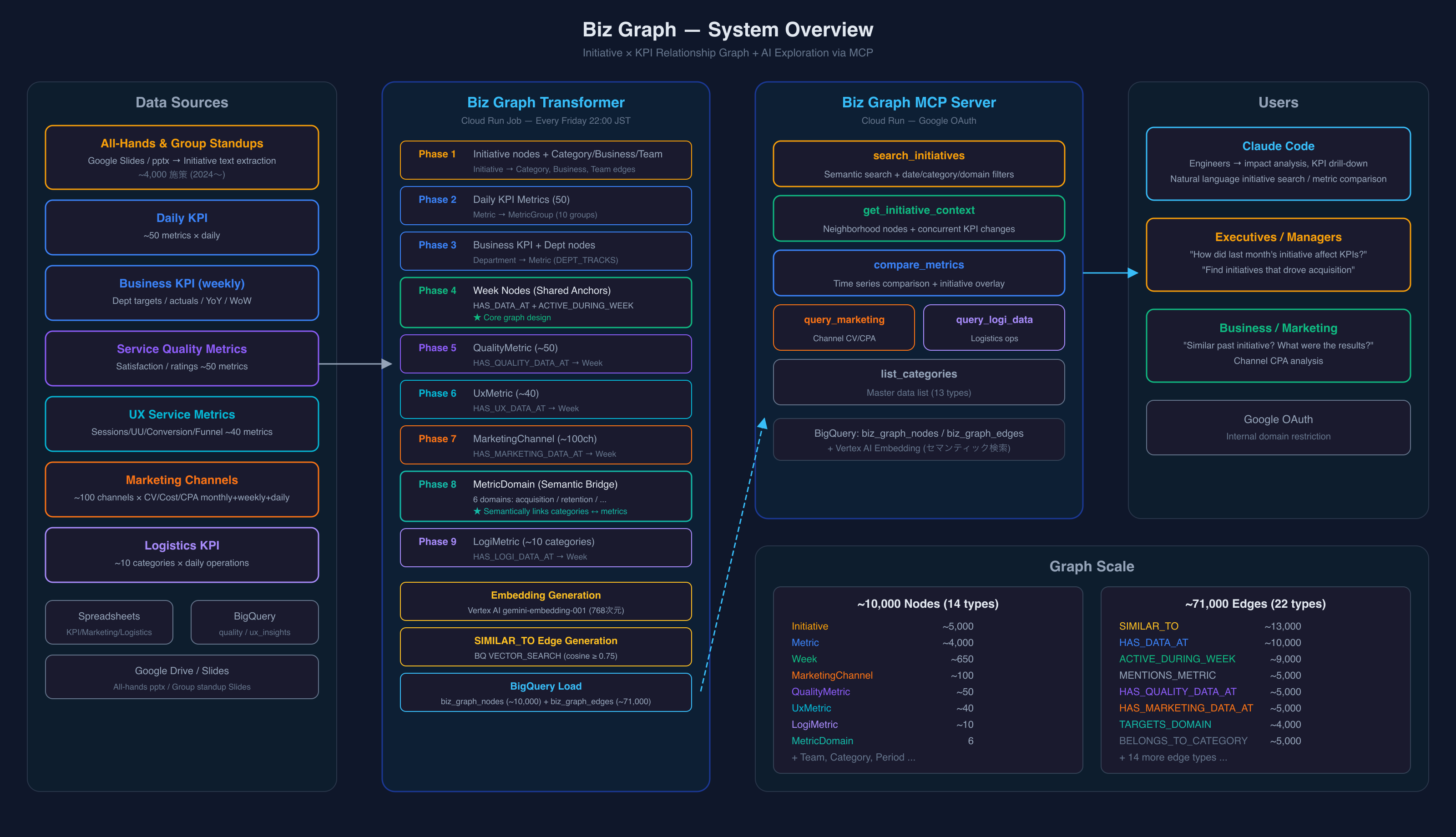 System Overview