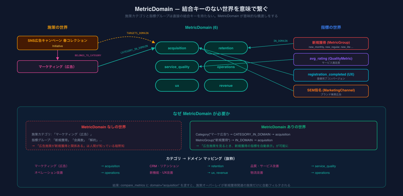 MetricDomain