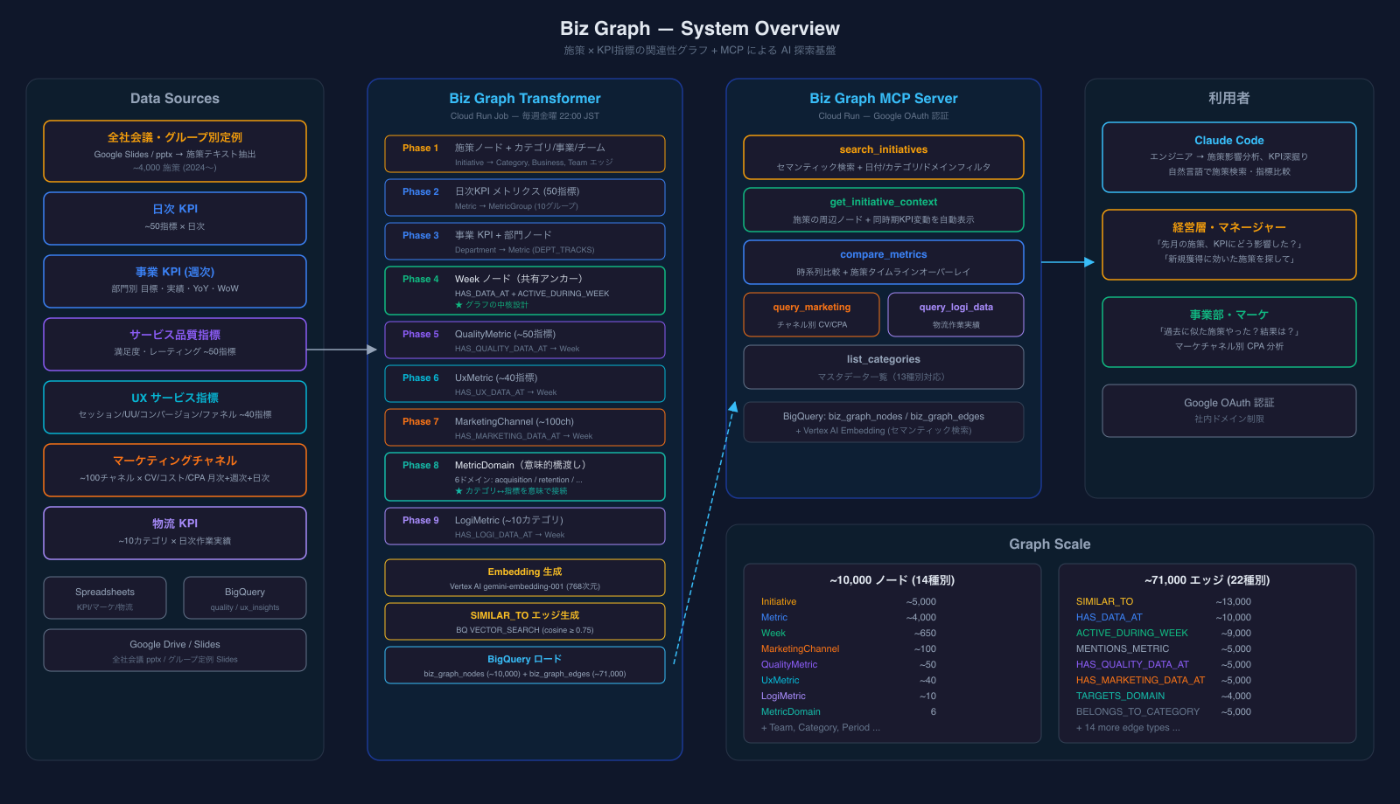 System Overview