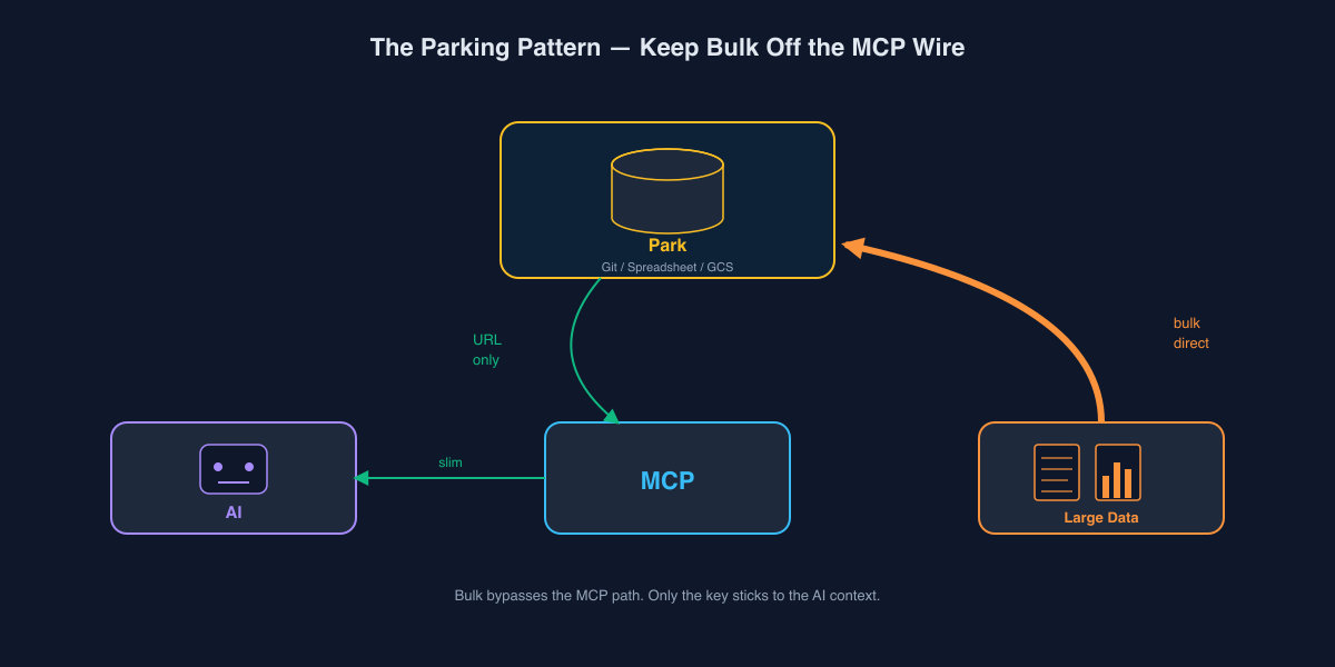 The parking pattern