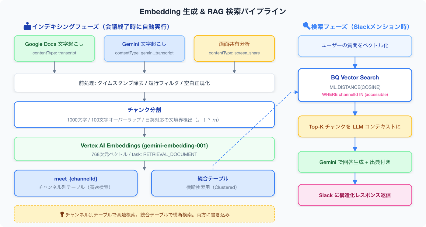 RAG Pipeline