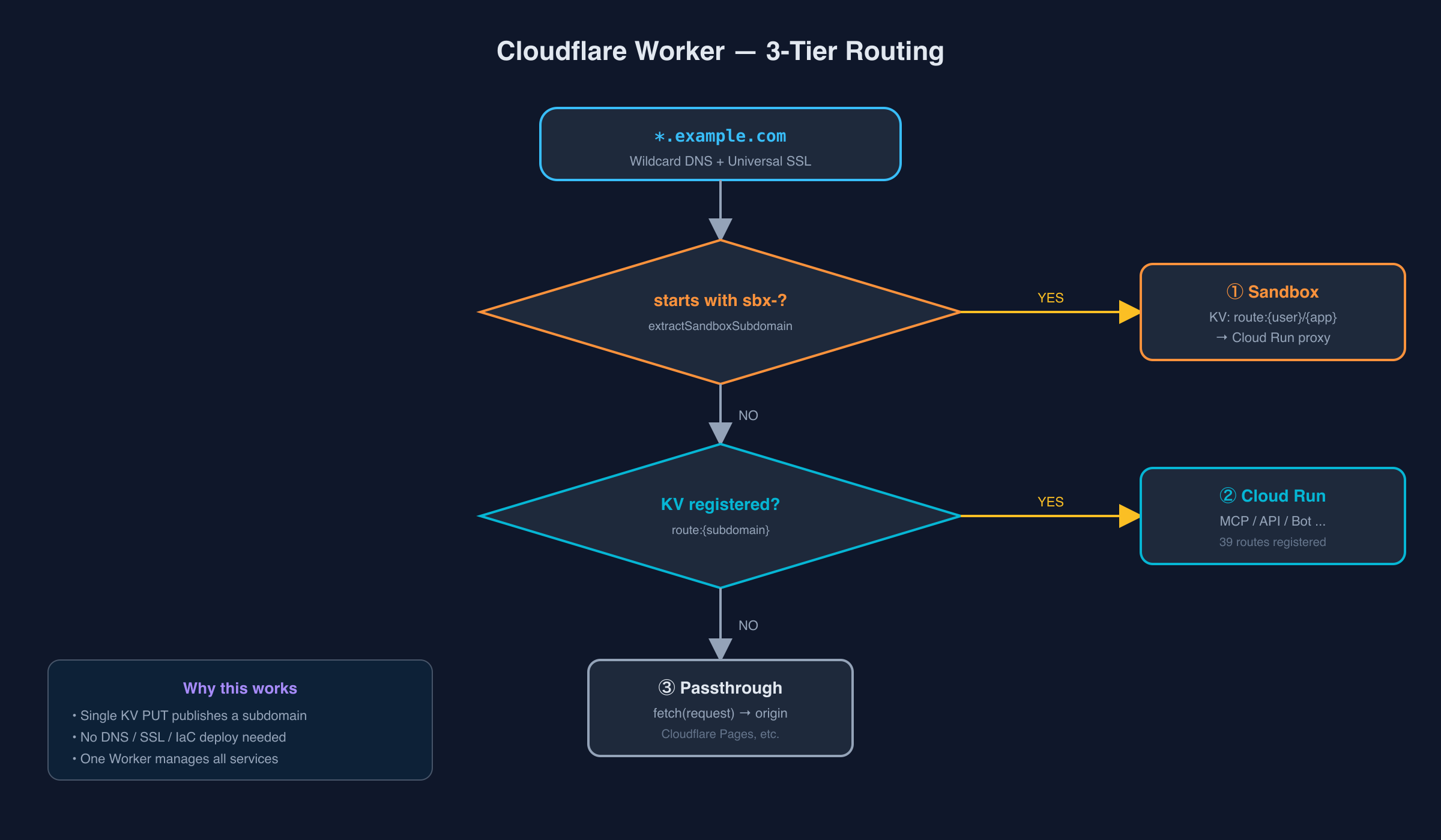 URL Routing